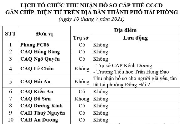 Thông báo lịch và hướng dẫn cấp căn cước công dân gắn chíp điện tử ngày 10/7/2021 trên địa bàn thành phố